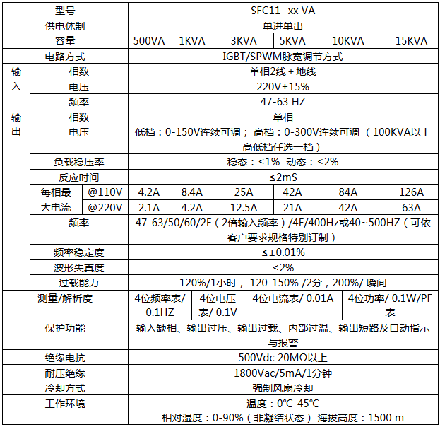 SFC11系列機(jī)架式交流變頻電源(圖1)
