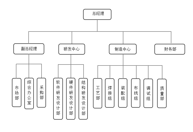 組織架構(gòu)圖.png