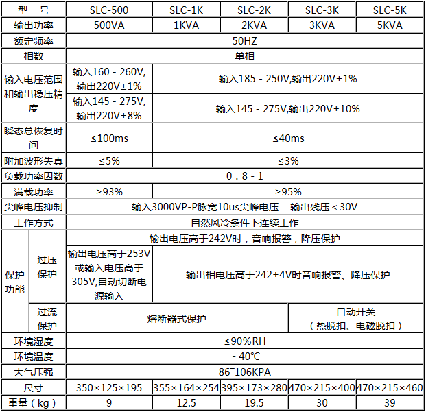 SLC系列交流凈化穩(wěn)壓電源(圖1)