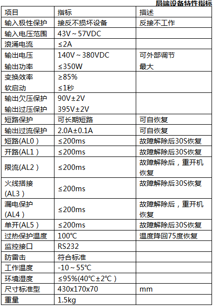 SPS系列基站直流遠供電源(圖1)