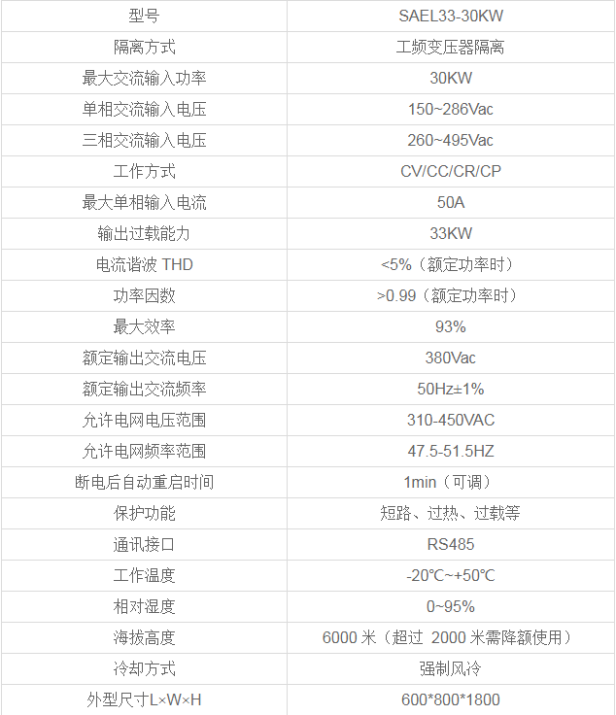 SAEL系列能饋式電子負(fù)載(圖2)